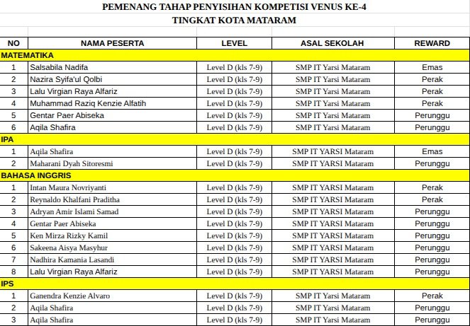 Penyisihan Kompetisi VENUS ke-4 Tingkat Kota Mataram